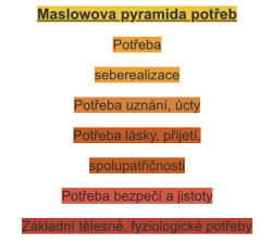 Pyramida potřeb Pyramida potřeb
